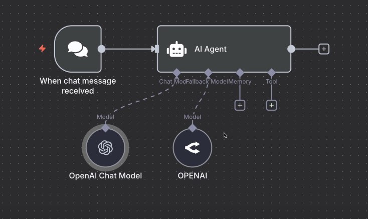 Self-Updating RAG Workflow